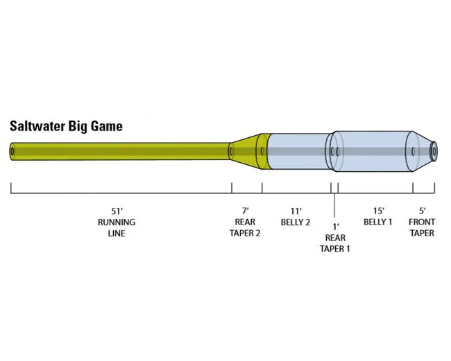 Orvis Hydros Saltwater Big Game