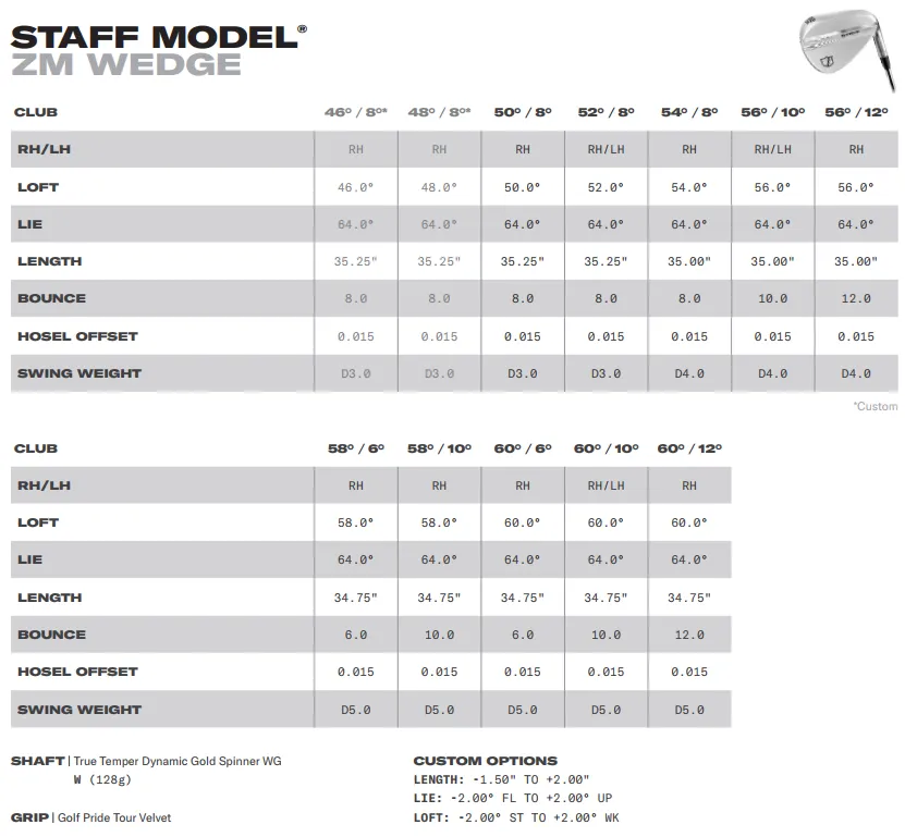 Staff Model® ZM Wedge, Left Hand, 52/8