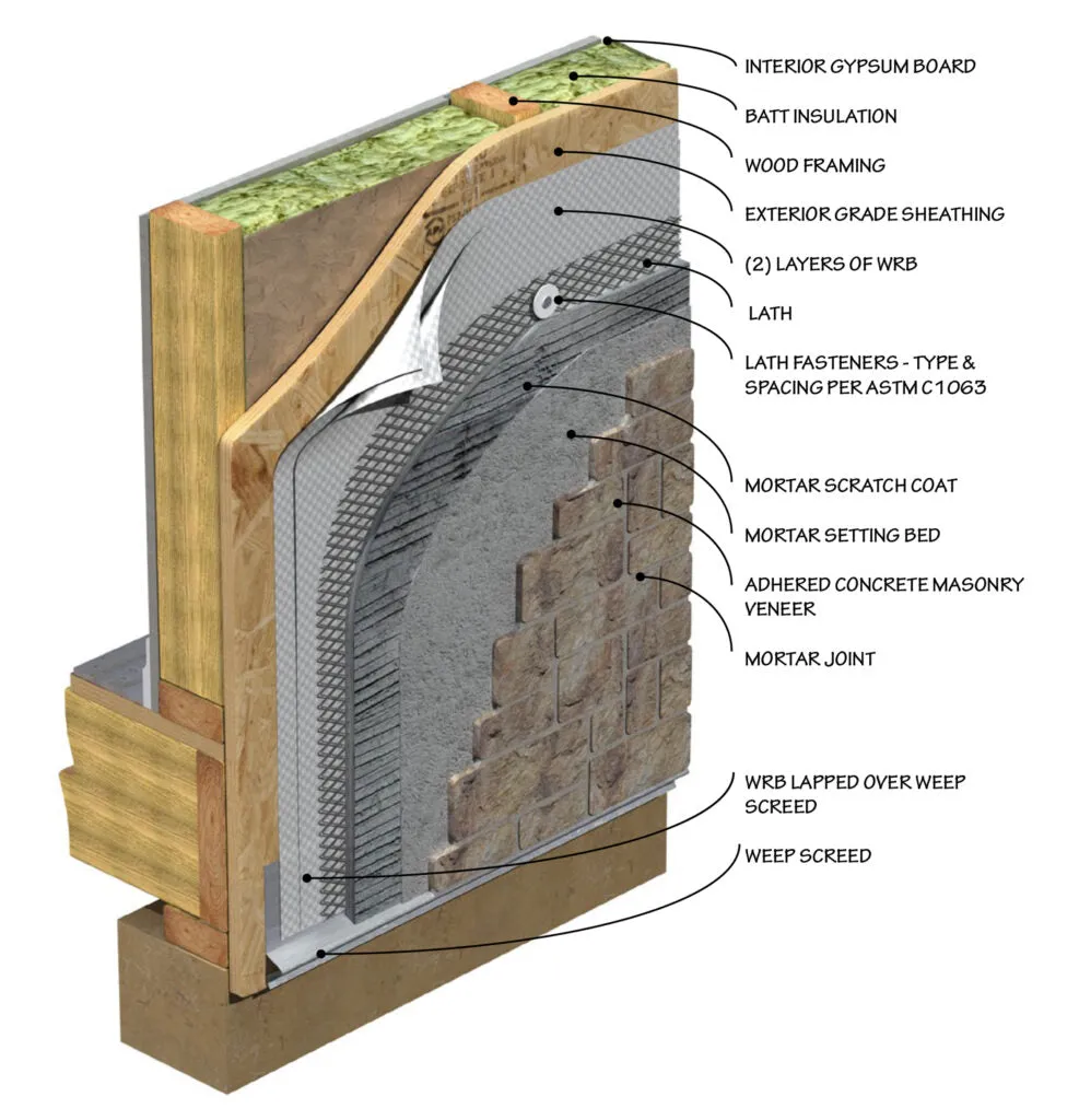 Terra Cotta Fast Set Thin Veneer